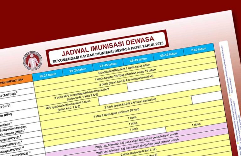 Jadwal Imunisasi Dewasa 2025: Rekomendasi Satgas Imunisasi Dewasa PAPDI